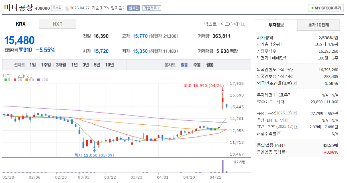 마녀공장 주가 차트