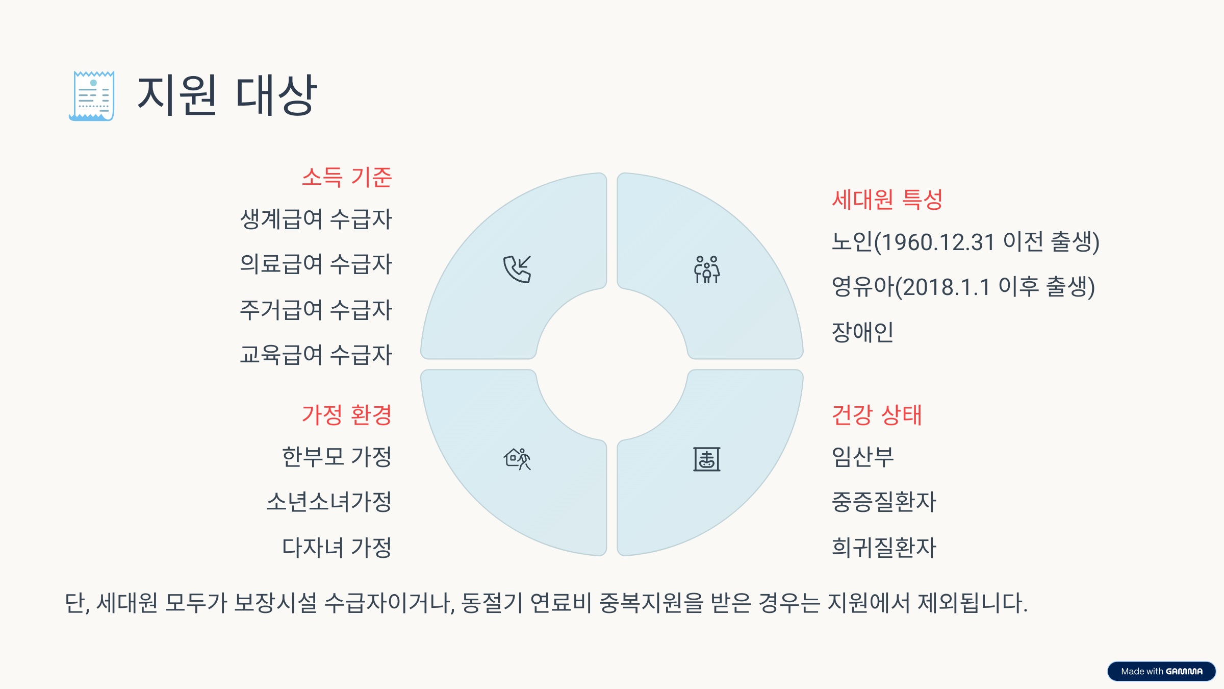 지원대상