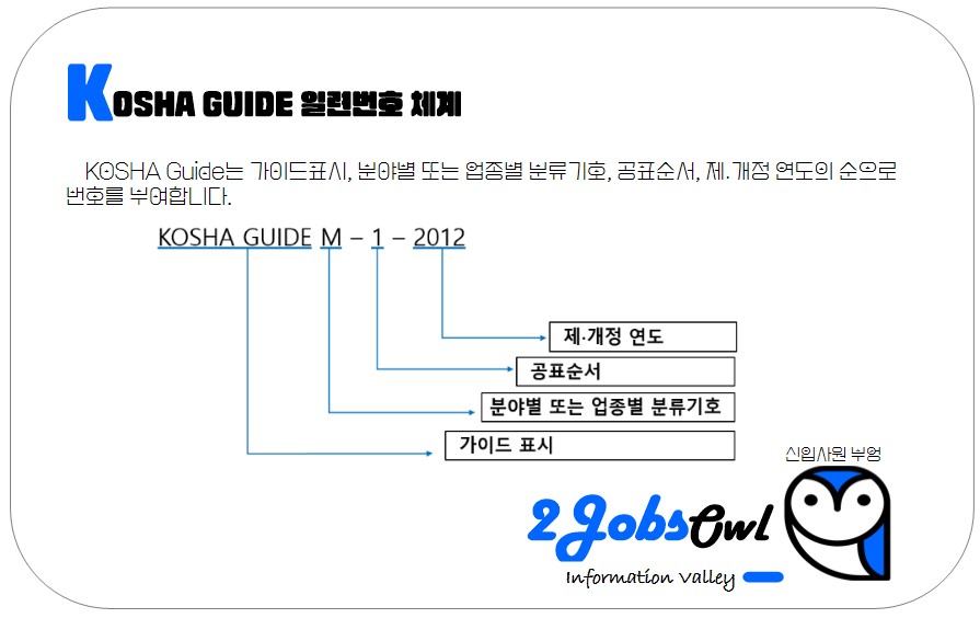 KOSHA GUIDE(코샤가이드) 일련번호 체계