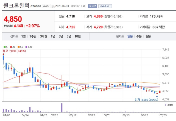 폐배터리 관련주 웰크론한텍 주가 전망