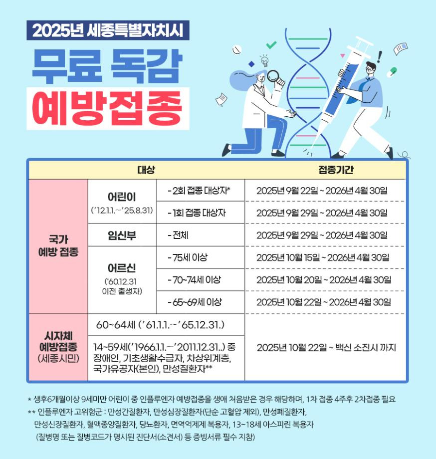 2025 독감 백신 종류 ㅣ 4가.단백질 재조합.65세 이상 고위험군 가이드