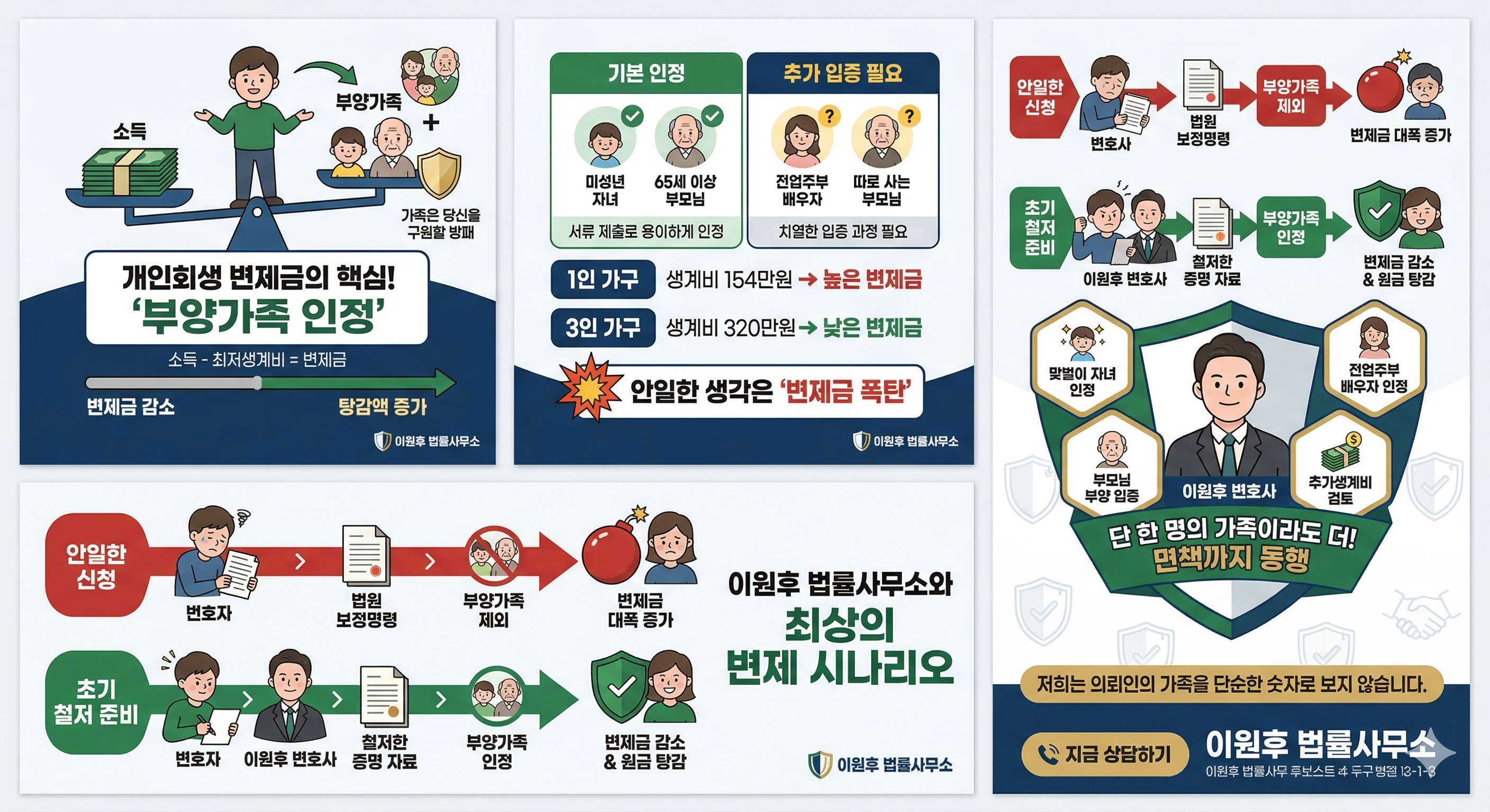 개인회생 탕감률의 핵심! 부양가족 기준 모르면 수천만 원 손해 봅니다