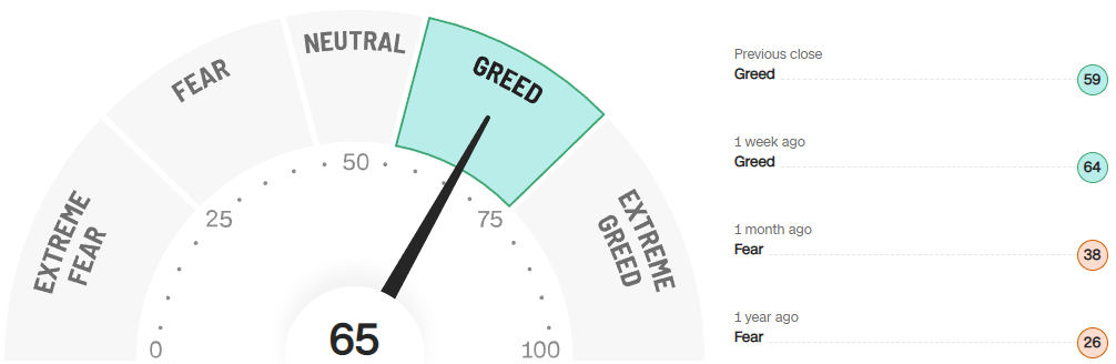 미국주식-공포지수