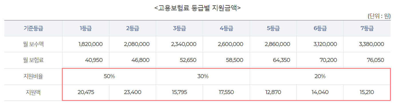 희망리턴패키지