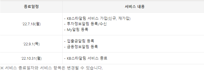 KB스타알림 서비스 종료 사전 안내