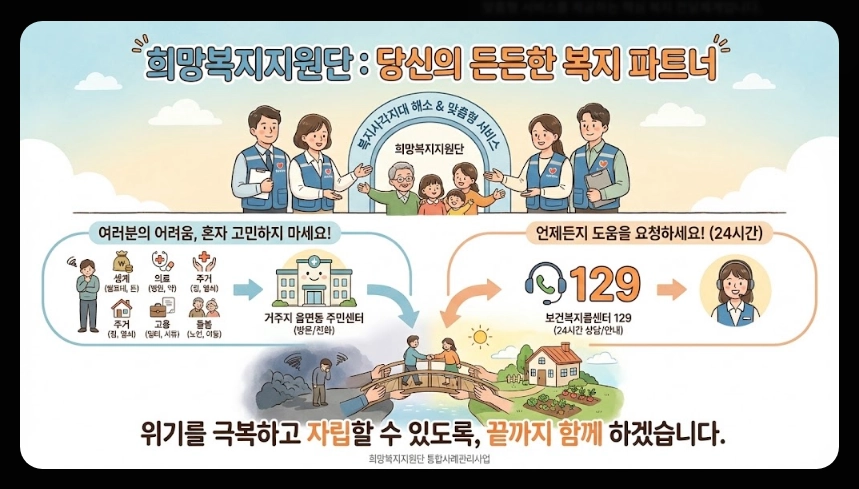희망복지지원단 통합사례관리