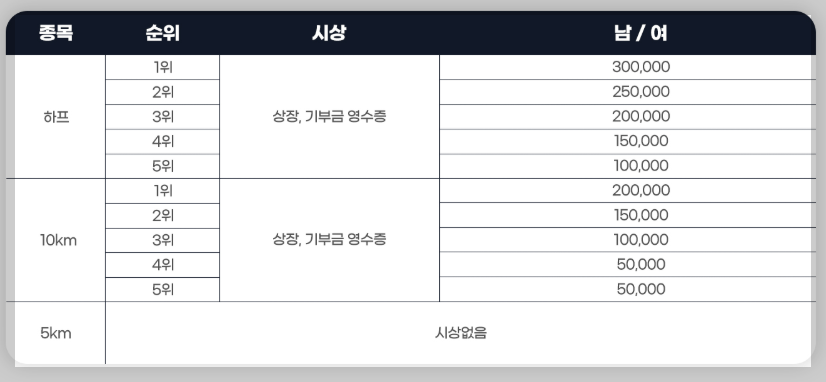 평화-마라톤대회-시상