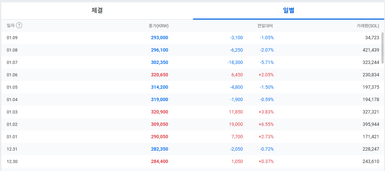 솔라나 시세 전망