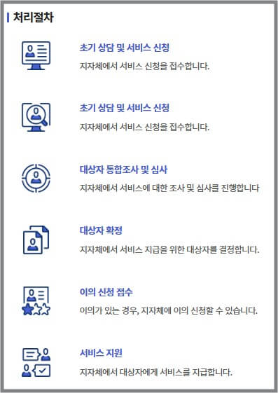 청년월세지원 2026