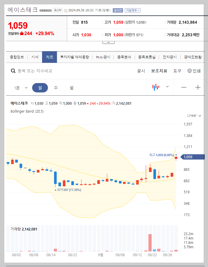 현재 주가
