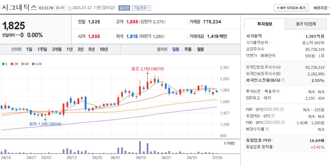 시그네틱스 차트(일봉)