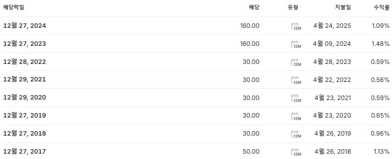 LS마린솔루션 배당금 지급일 배당락일