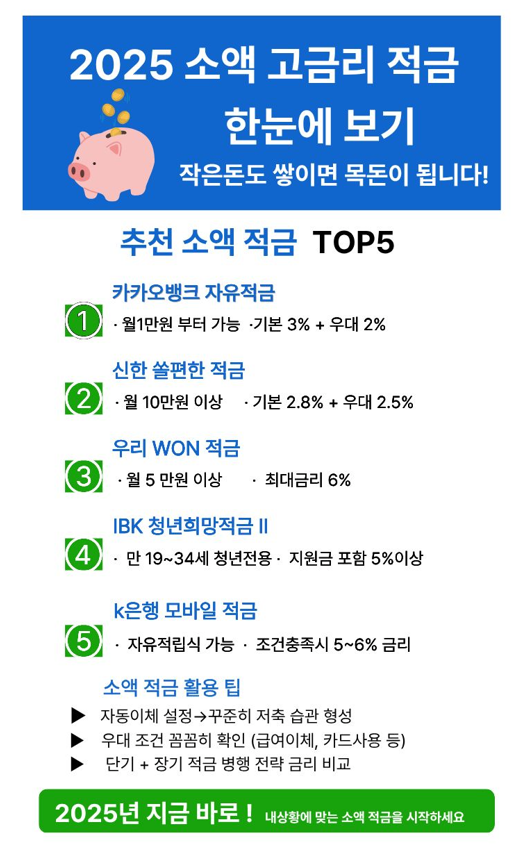 소액 적금: 소액으로 시작하는 고금리 적금 &amp; 2025년 추천 상품 관련 이미지