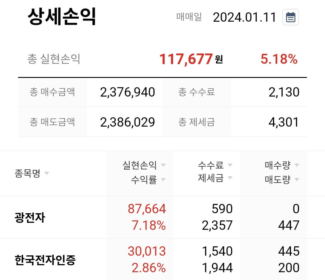 단타매매-수익인증-한국전자인증