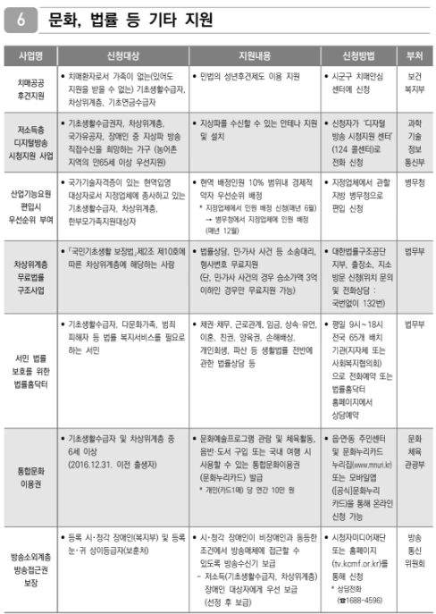 차상위계층 혜택 법률 문화지원