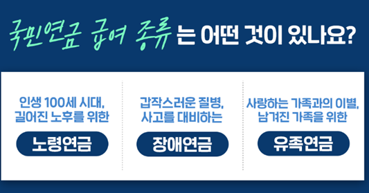 국민연금과 노령연금