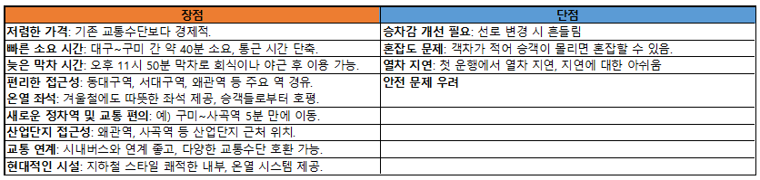 대경선 장단점