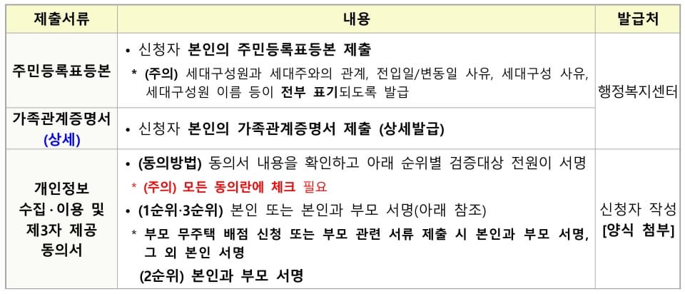 공통 제출서류