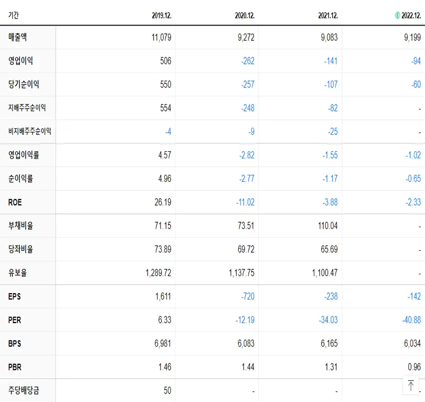 파워로직스 재무제표