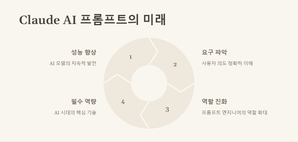 AI전략