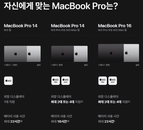 맥북프로 사양별 목록