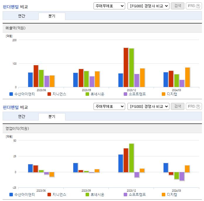 수산아이앤티_업종분석