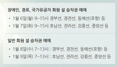 2025년 설 KTX 기차표 예매 일정