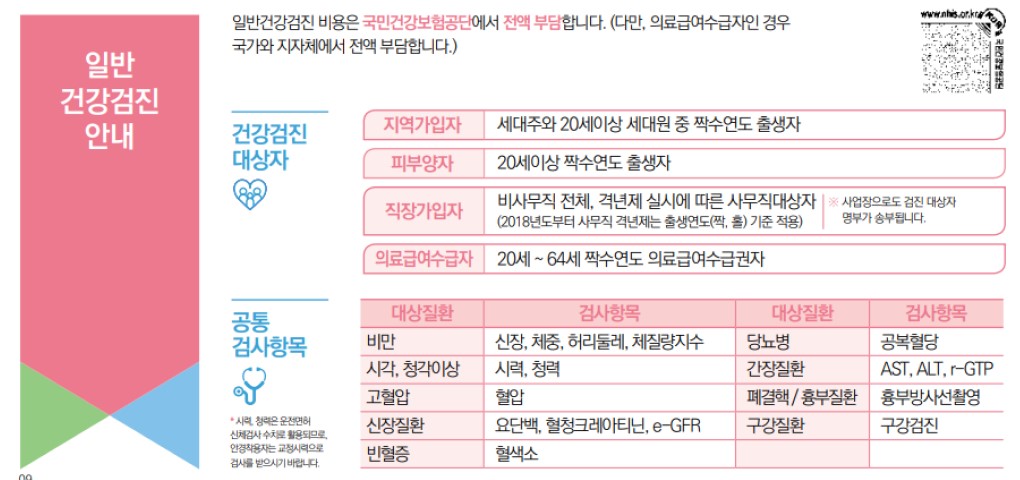 국가-건강검진-대상자-정보