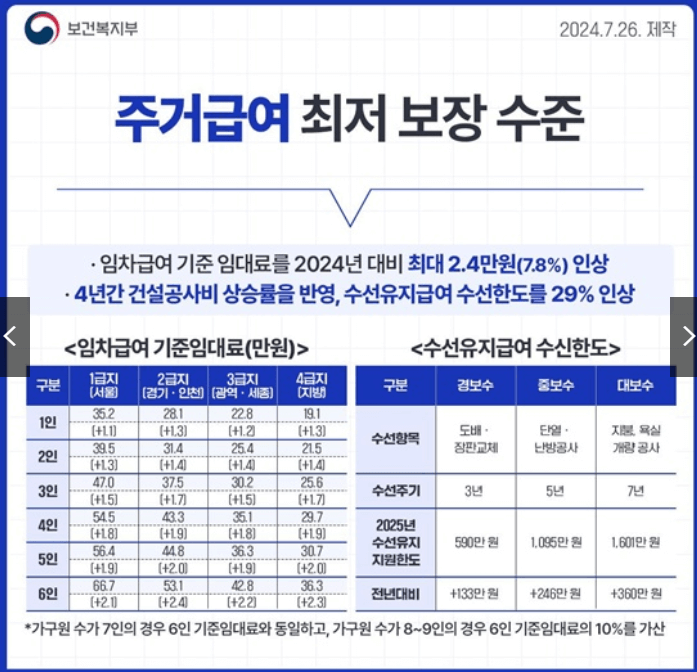 2025년 기준 중위소득 계산방법 (+ 주요 개편사항 정리)