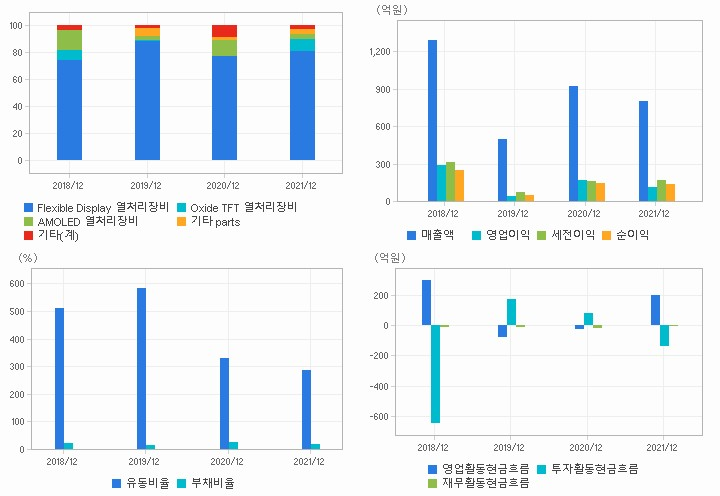 비아트론 재무분석