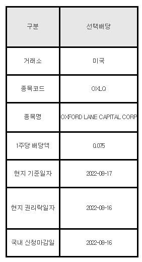 미국주식 선택배당 안내 OXLQ