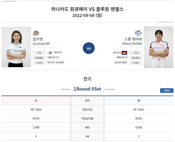 웰컴저축은행 PBA 팀리그 2022-2023 1라운드 경기 결과