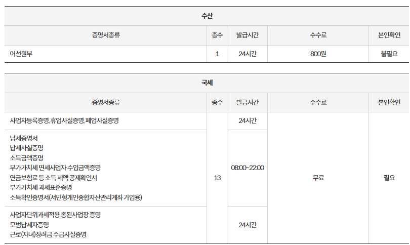 무인민원 발급기