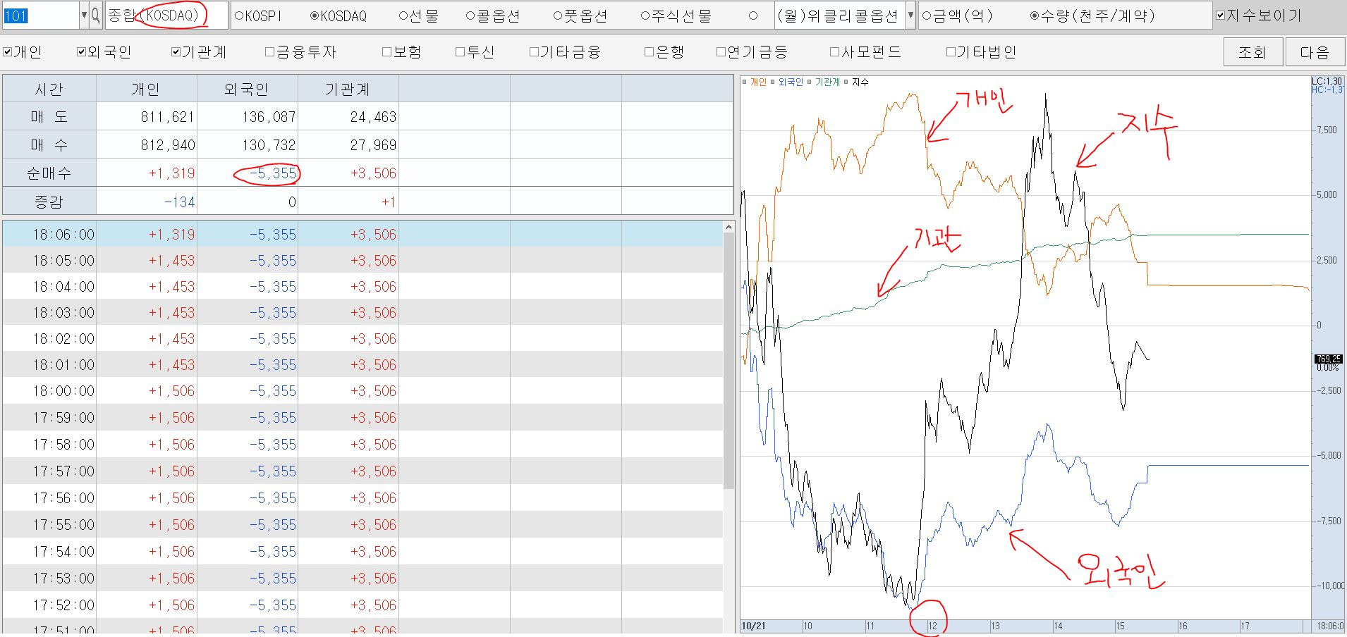 코스닥 (투자자별 매매동향)