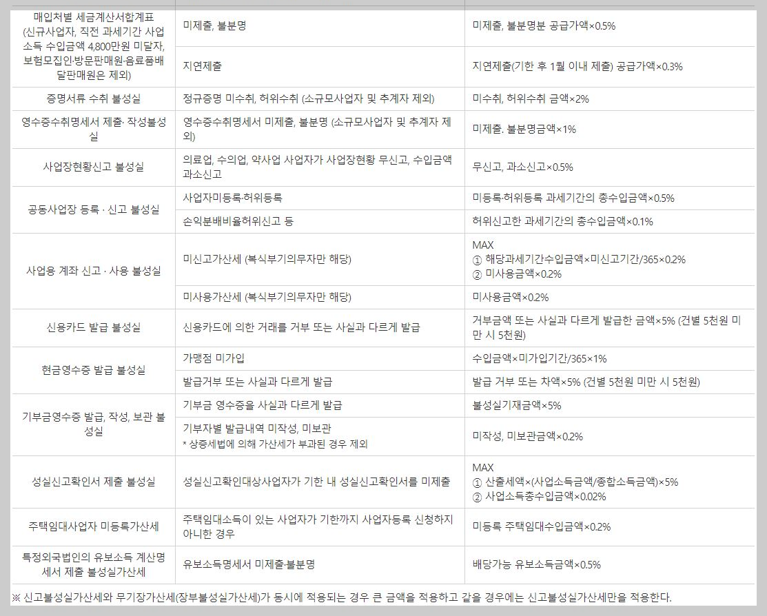 종합소득세-가산세-요약표-2023년-귀속