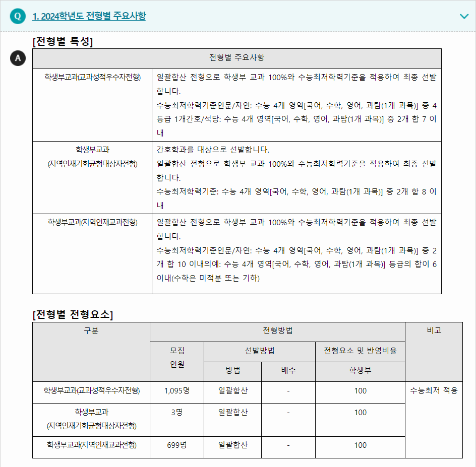 2023학년도 동아대학교 학생부교과전형 전형별 주요사항