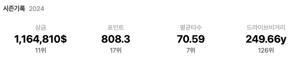 고진영 선수 시즌기록 2024