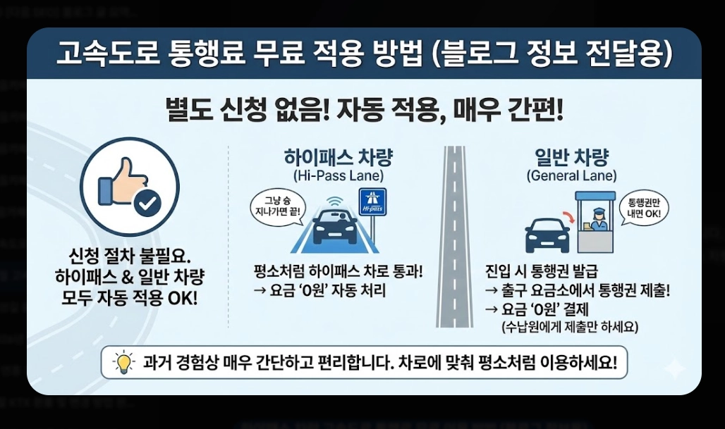 2026년 명절 고속도로 통행료 할인 완벽 가이드