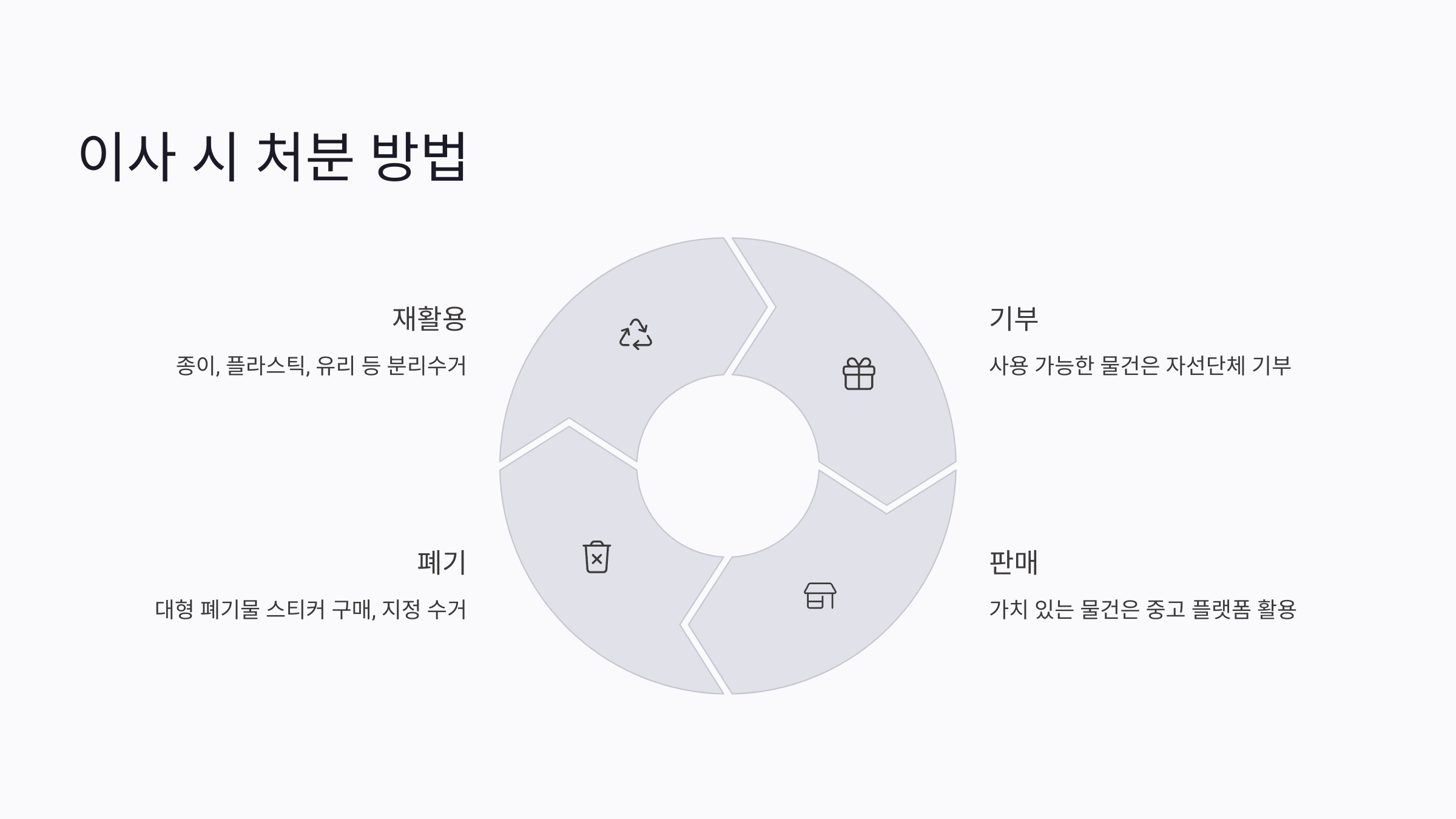 이사 시 버려야할 물건 처분하기