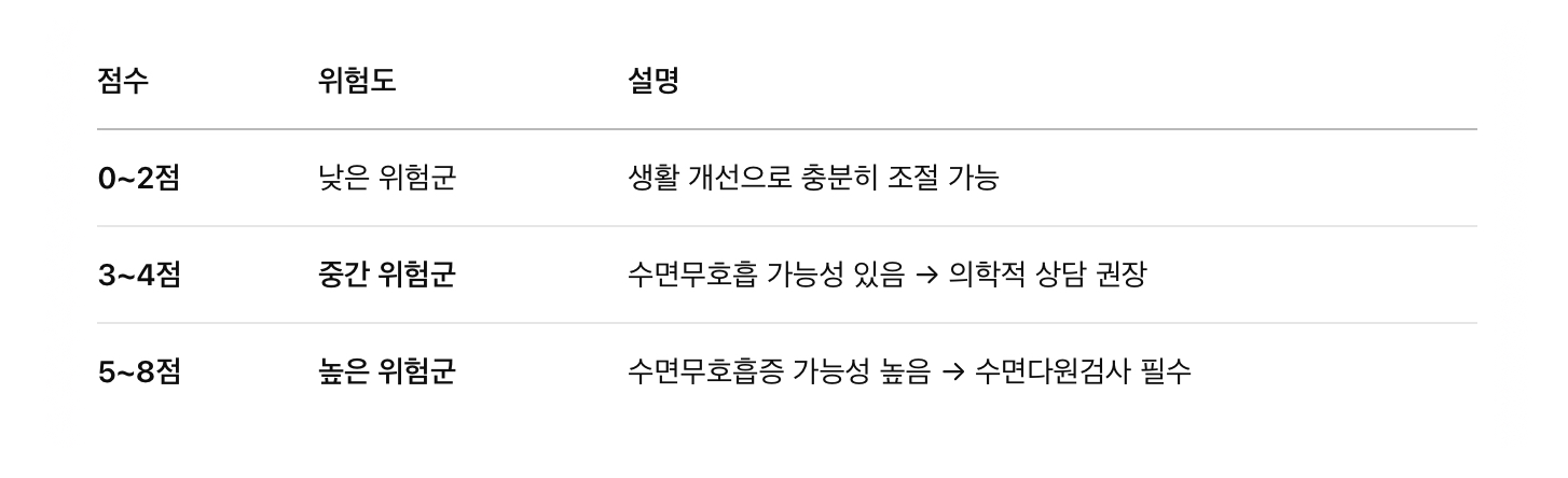 결과 해석