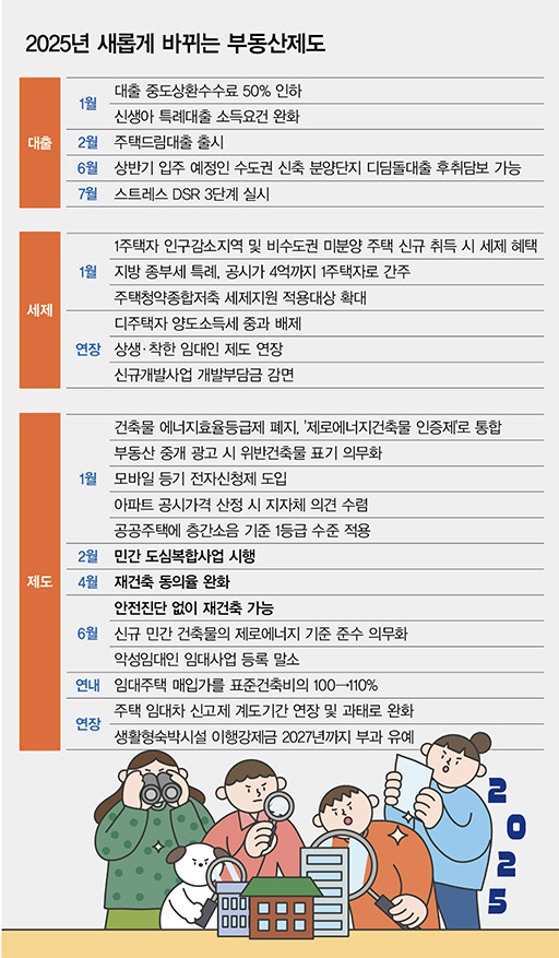 2025년 청약제도 개편 내용, 신생아 특별공급 조건 설명