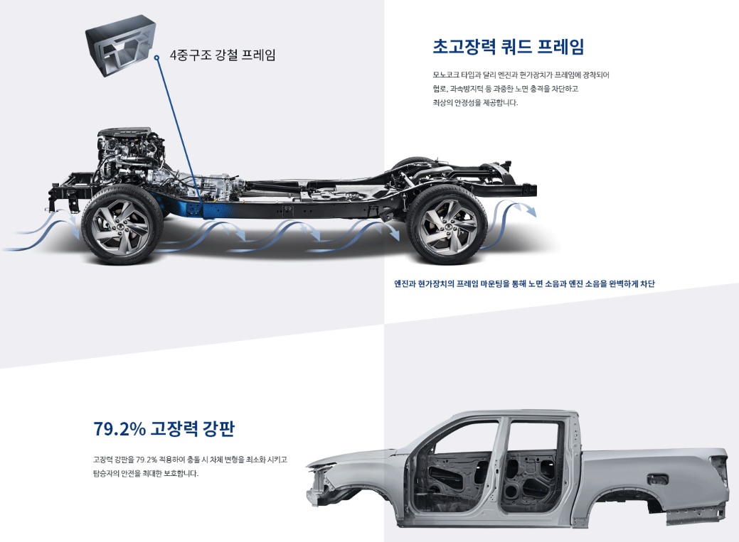 쌍용 렉스턴 스포츠 실내 프레임