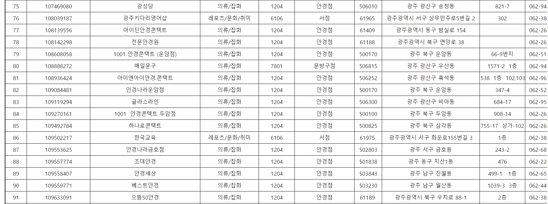 꿈드리미바우처 사용 가맹점4