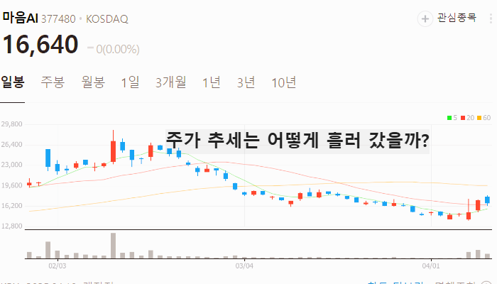 삼성 로봇 관련주 대장주 테마주 TOP5