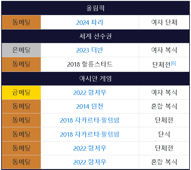 전지희 귀화 결혼 성형 탁구 이야기