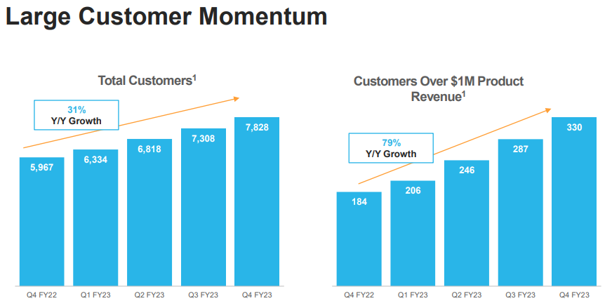 스노우플레이크