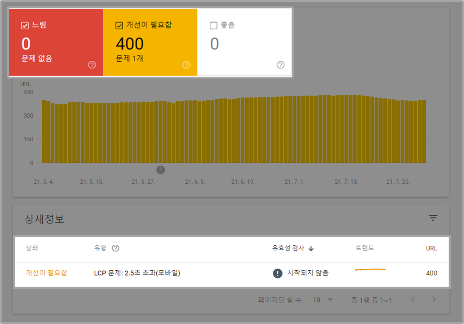 코어 웹 바이탈 이미지