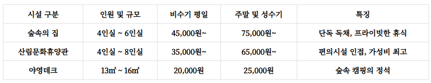 강원숲체험장