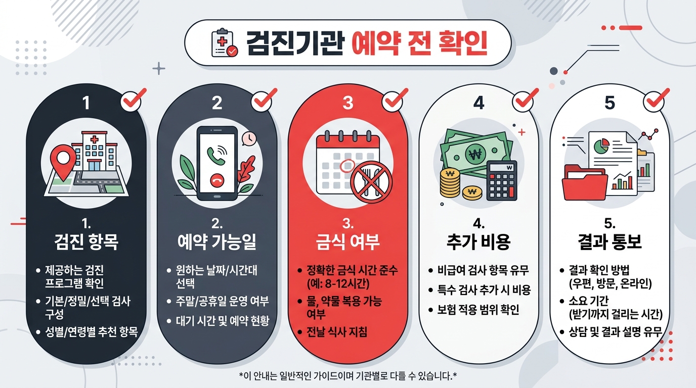 건강검진 검진기관 찾기와 예약 방법
