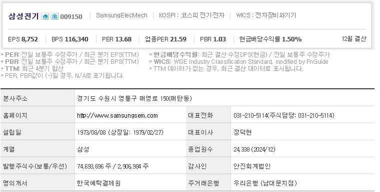 삼성전기 주가 기업개요